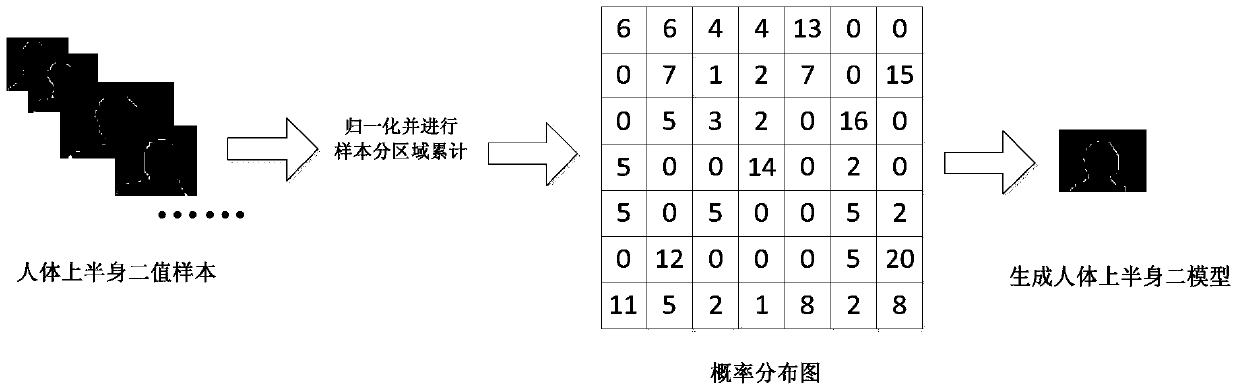 A Classroom Population Counting Method