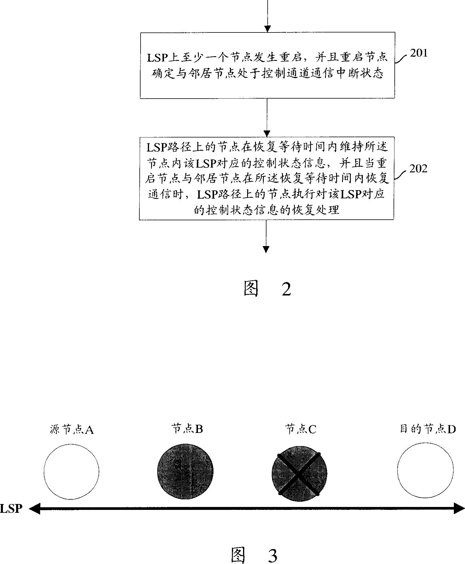 A processing method for multi-node communication failure