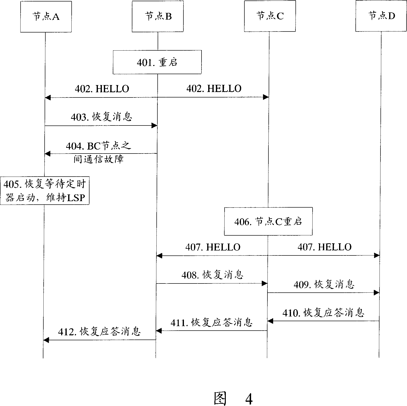 A processing method for multi-node communication failure