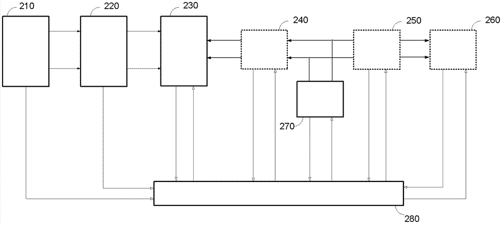 Novel electromobile simulation model framework