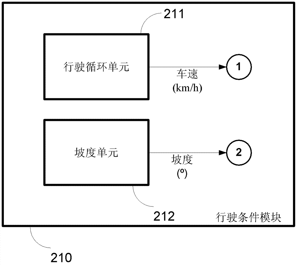 Novel electromobile simulation model framework