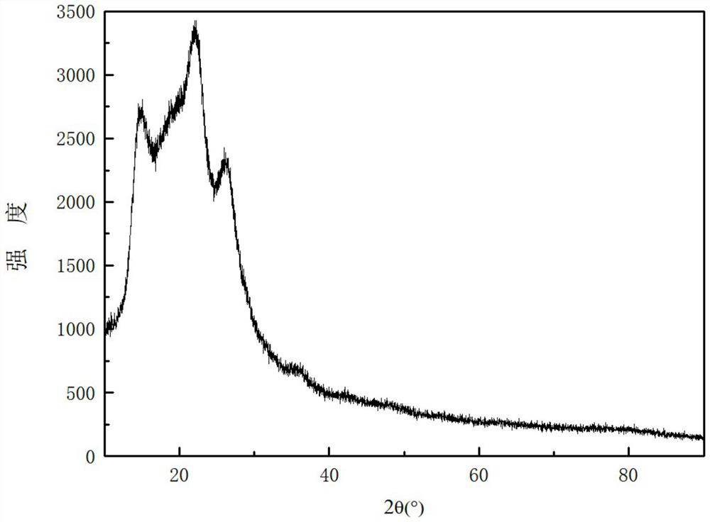 Polyimide film and preparation method thereof