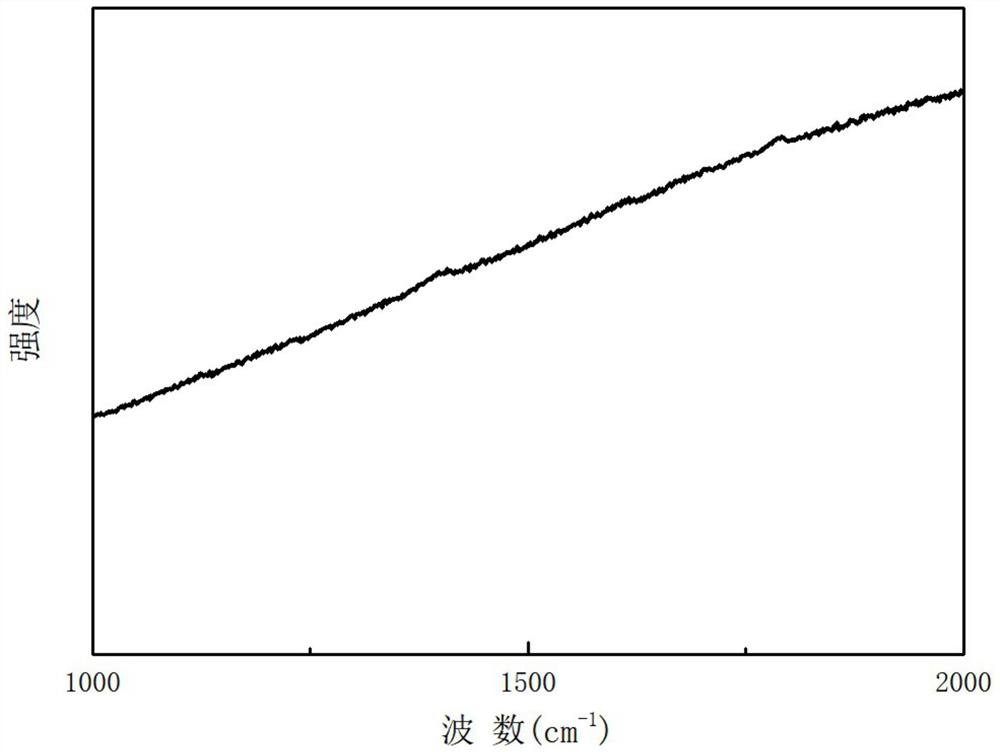 Polyimide film and preparation method thereof