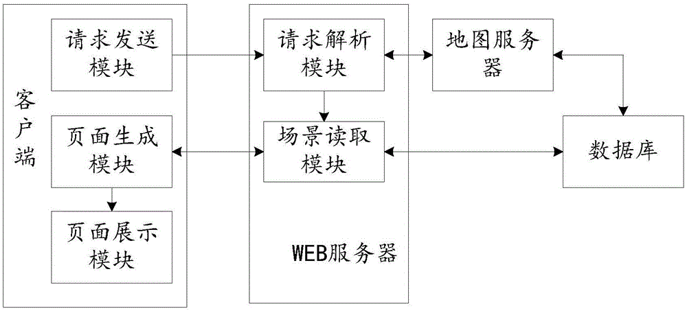 GIS configuration-based application scene management method and system