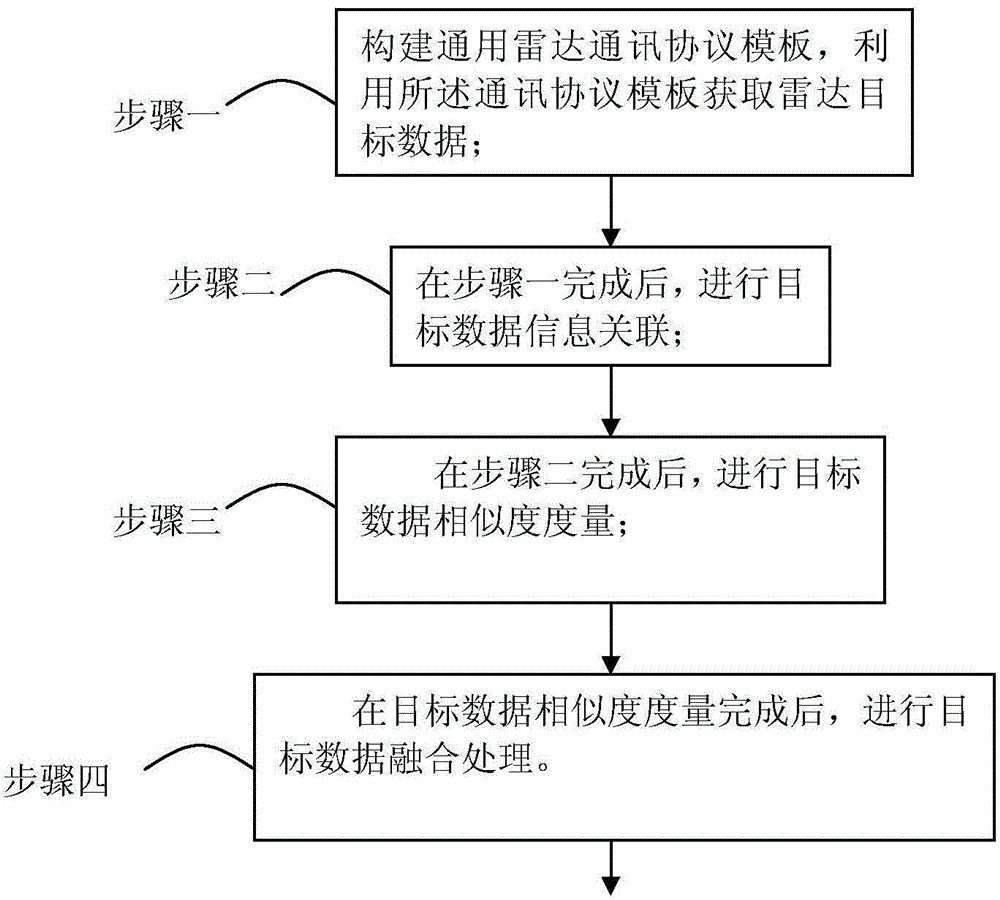 Method for eliminating false target under radar networking