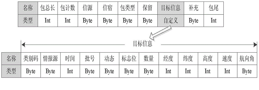 Method for eliminating false target under radar networking