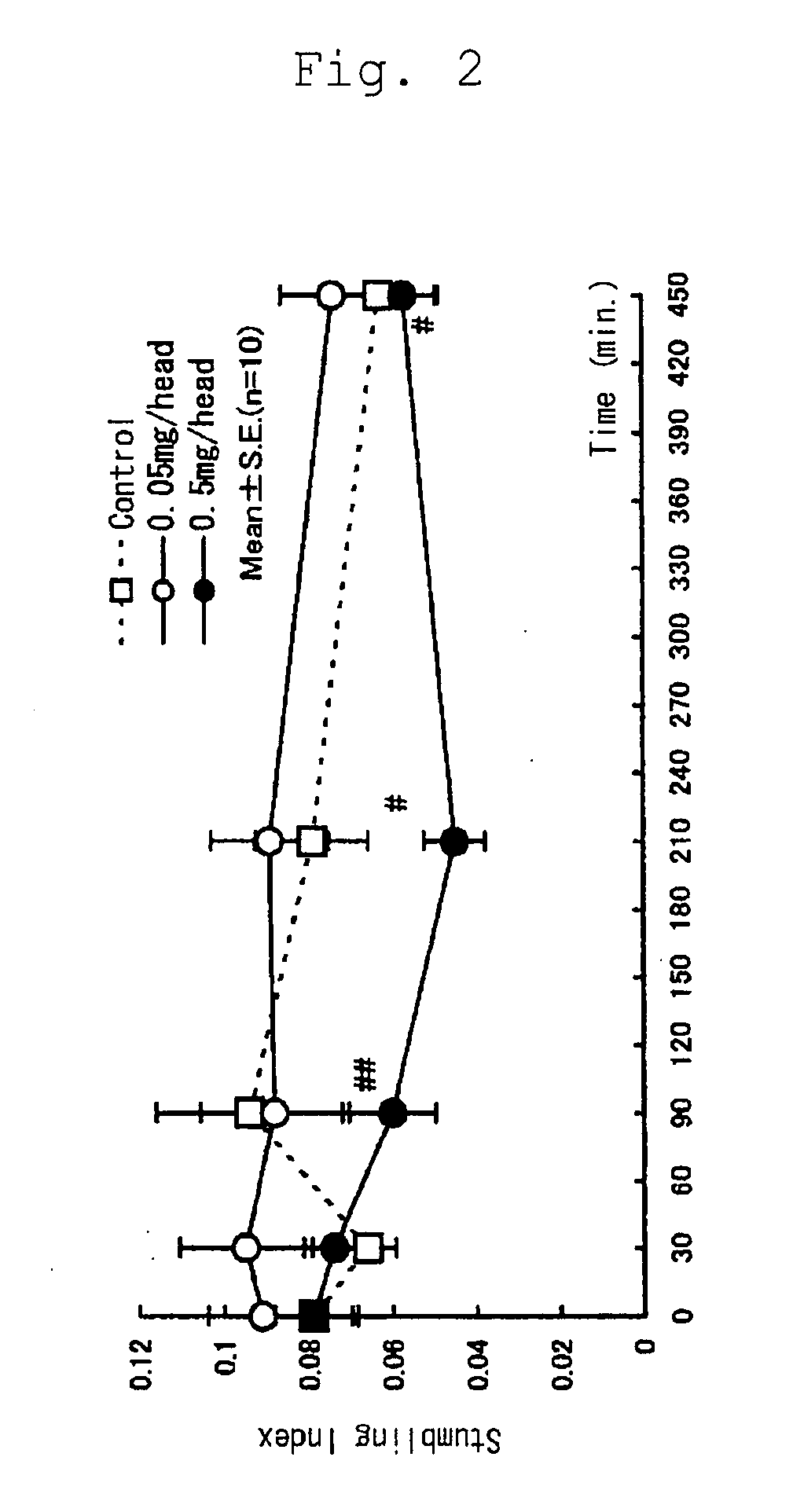 Novel medicament for treating neurodegenerative diseases