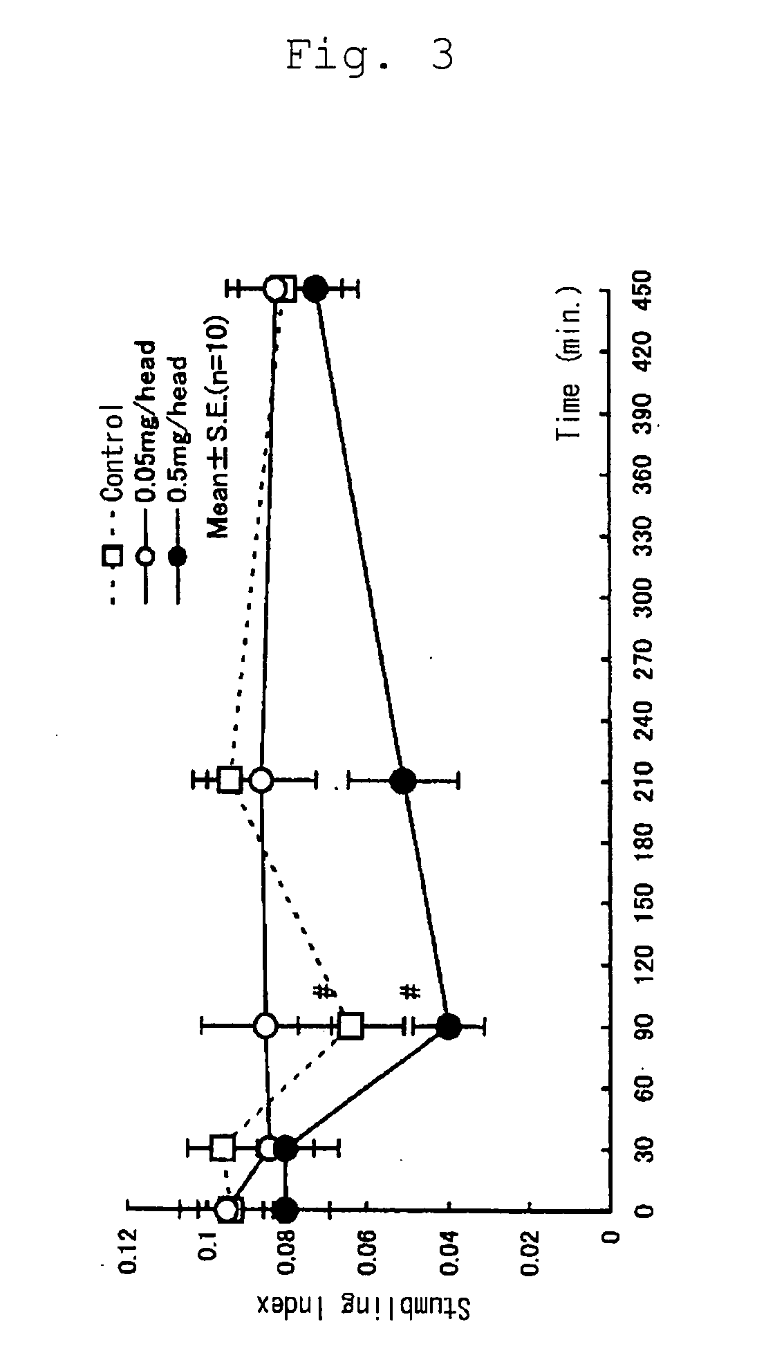 Novel medicament for treating neurodegenerative diseases