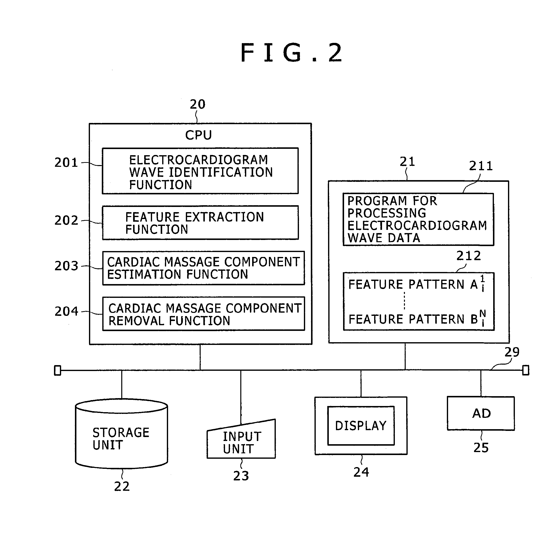 System and method for analyzing waves of electrocardiogram