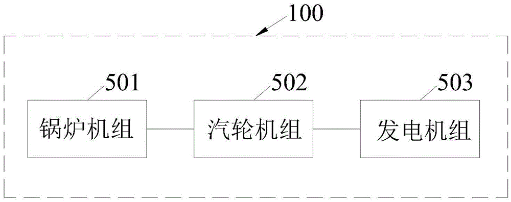 Open pulverizing exhaust gas heating type boiler unit