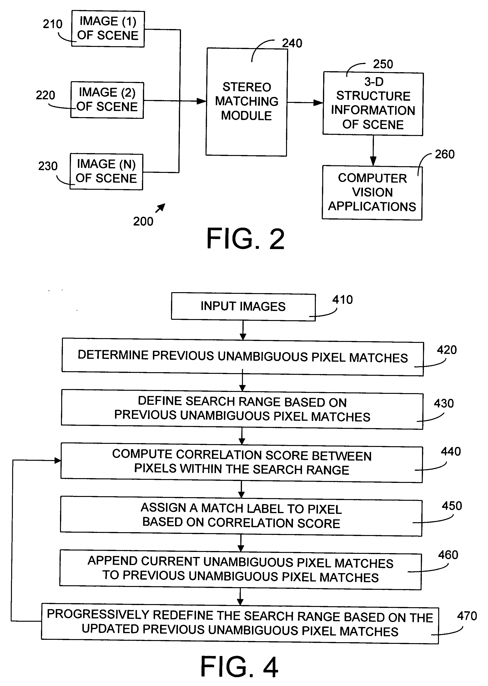 System and method for progressive stereo matching of digital images