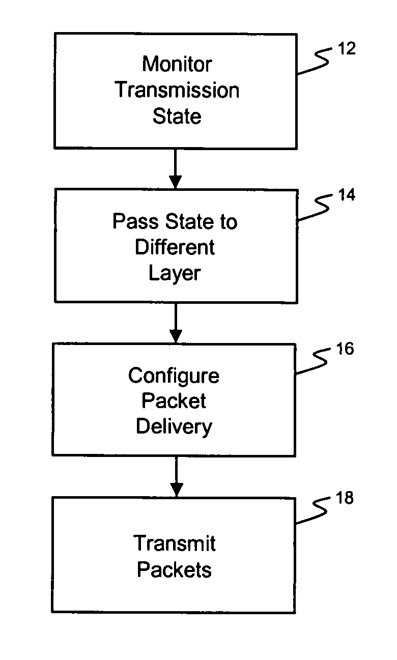 Cross layer optimization for improving TCP performance in lossy wireless environments