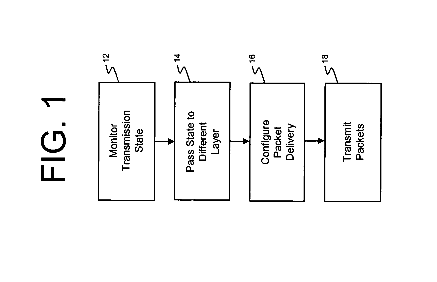 Cross layer optimization for improving TCP performance in lossy wireless environments