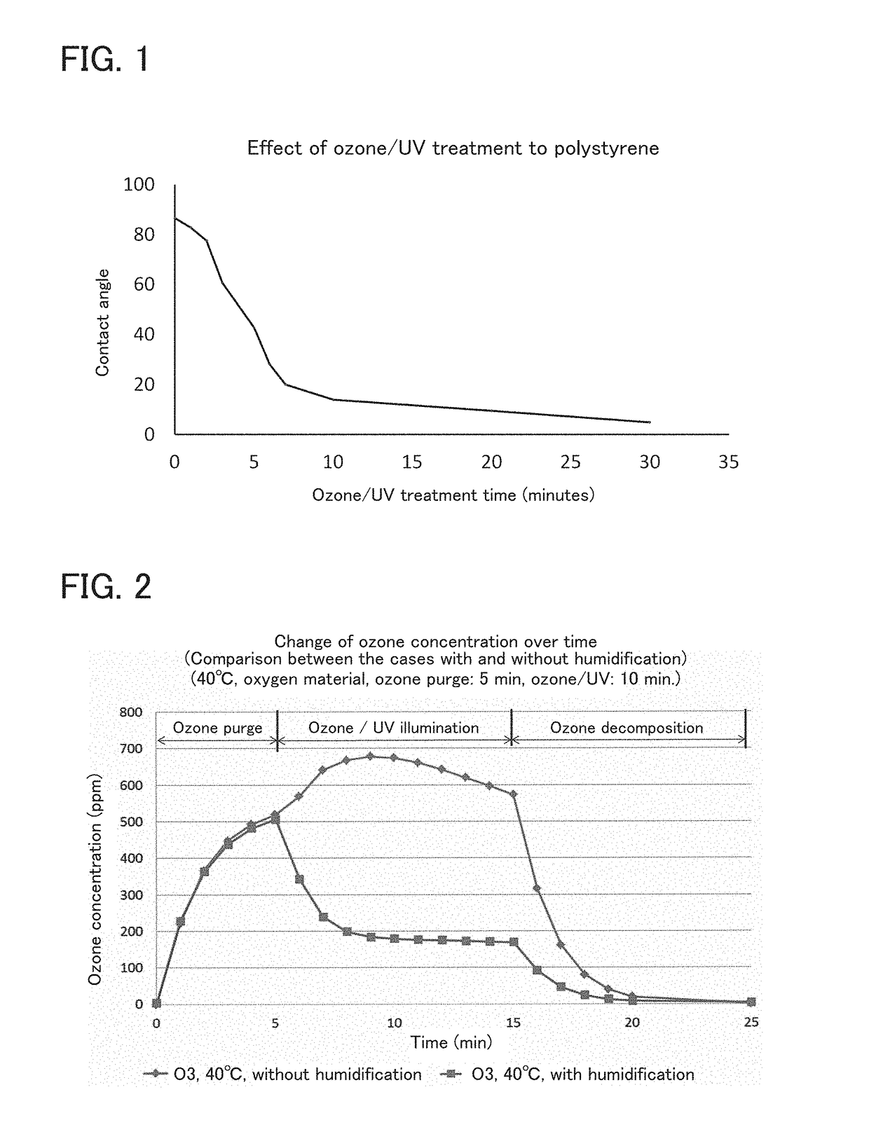 Substrate for supporting cells and method for producing same