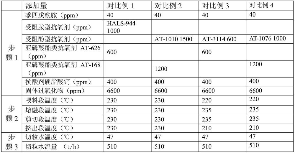 Special material for irradiation-resistant sterilizing polypropylene spun-bonded non-woven fabric and preparation method of special material