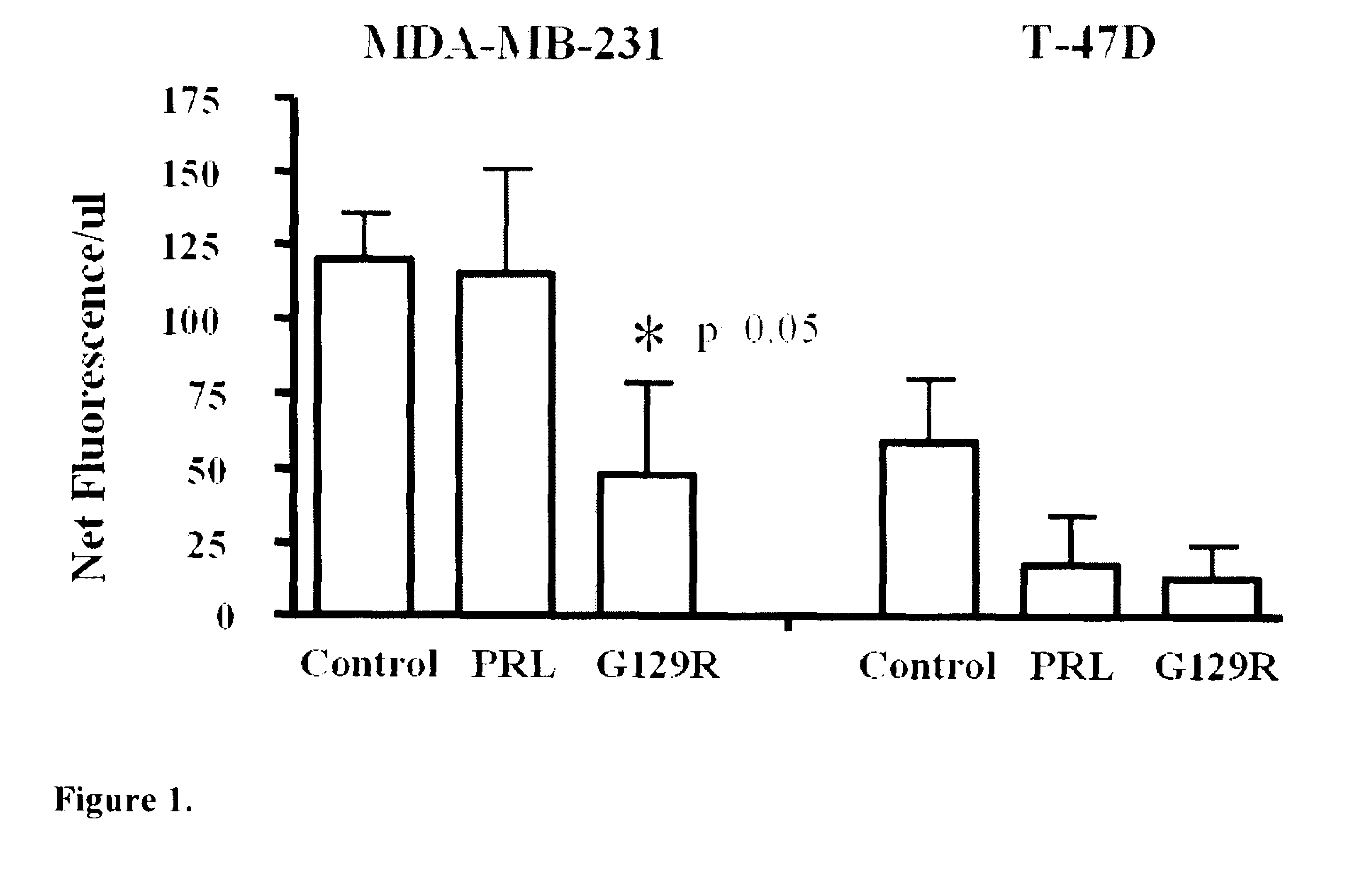 Compositions and methods for visualizing and eliminating cancer stem cells