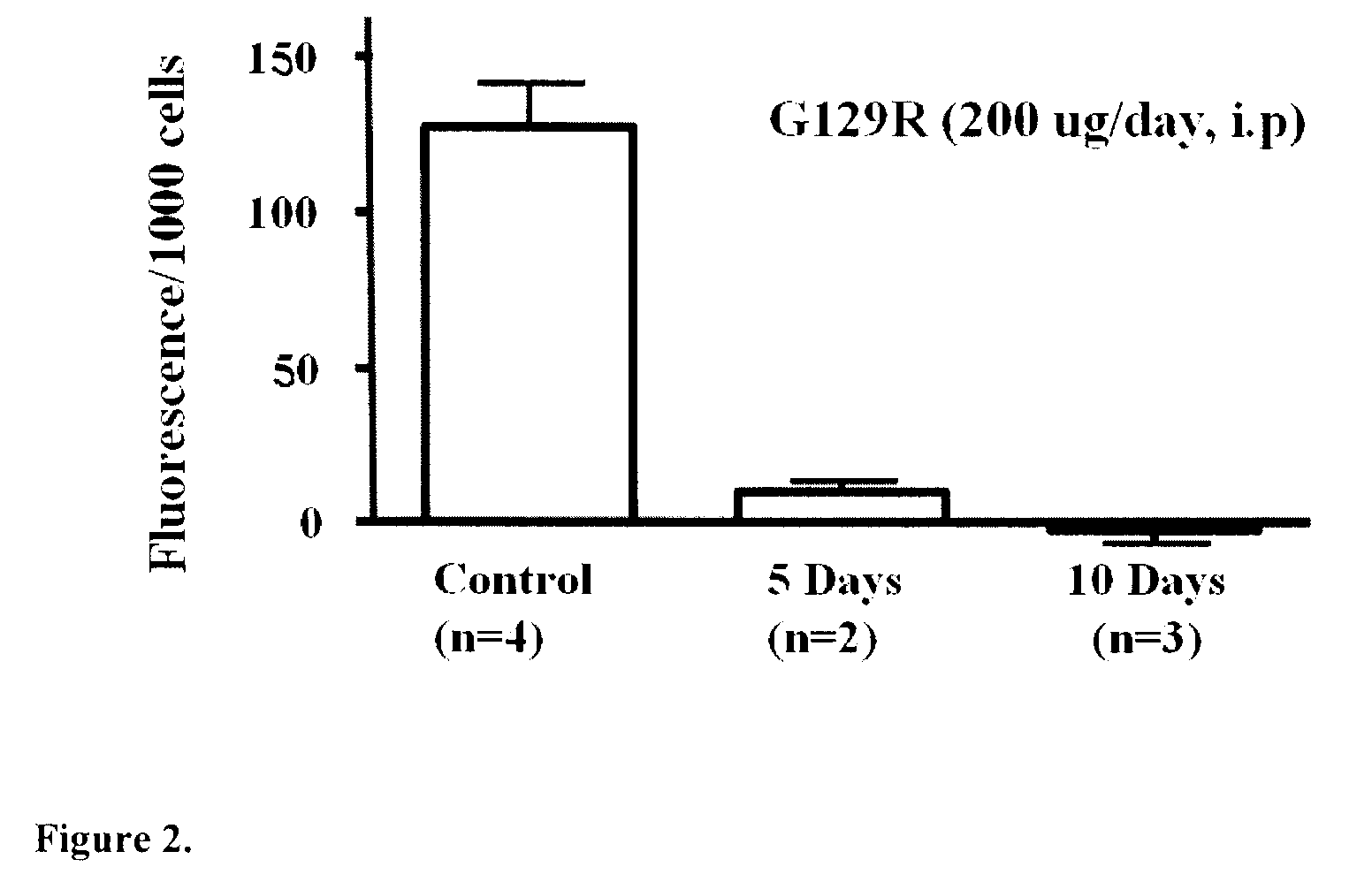 Compositions and methods for visualizing and eliminating cancer stem cells