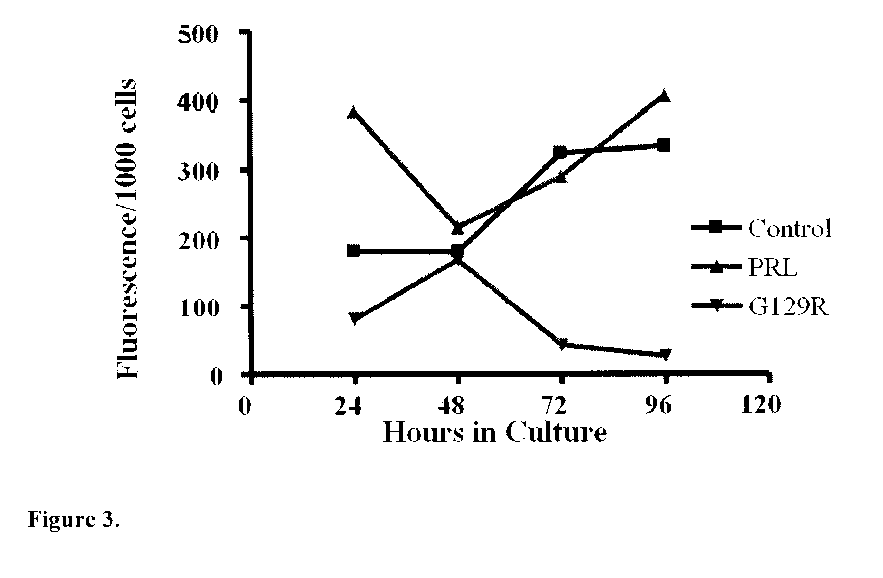 Compositions and methods for visualizing and eliminating cancer stem cells