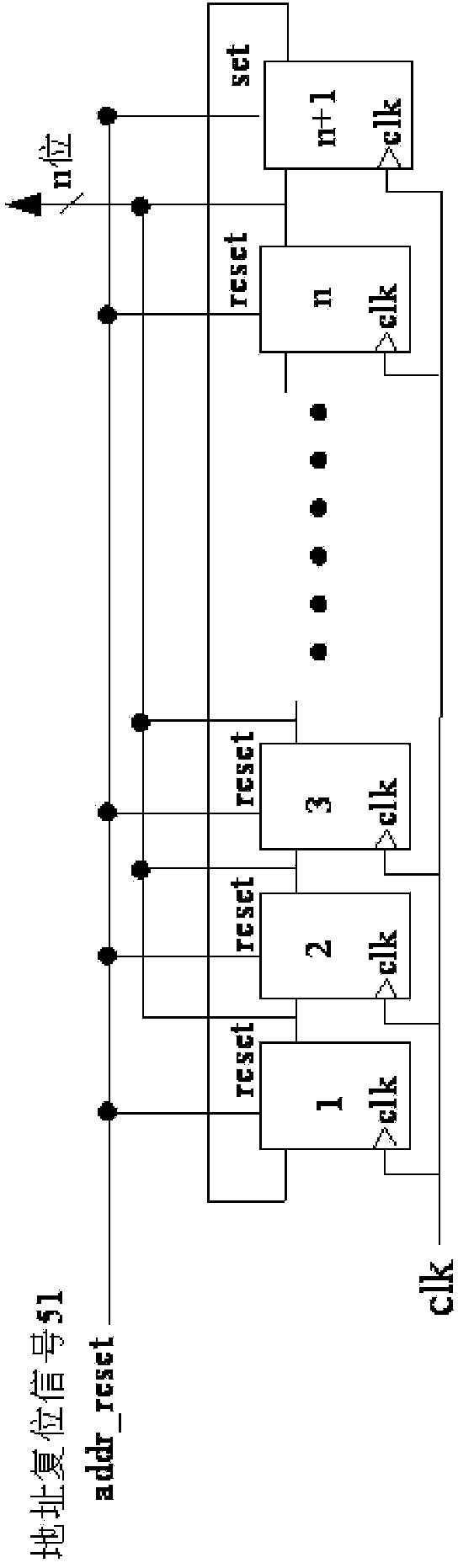 FPGA testing device and method