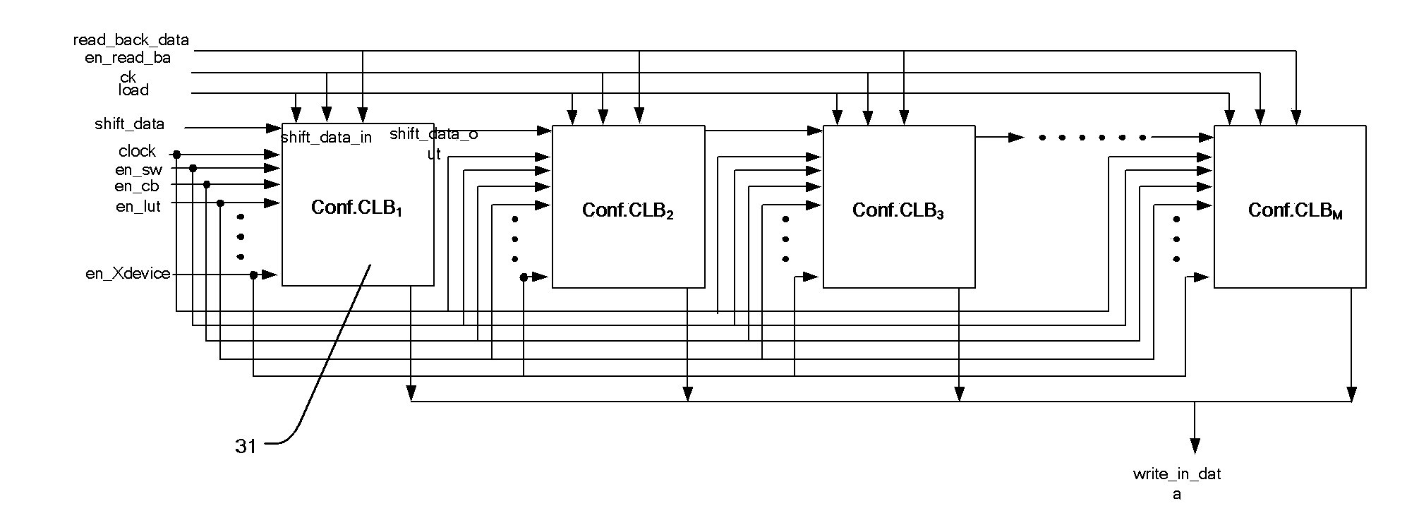 FPGA testing device and method