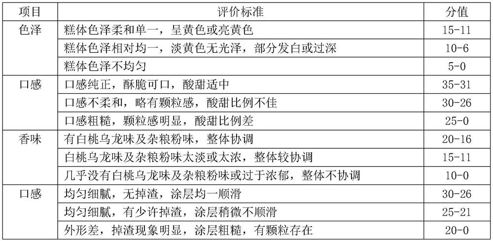 White peach oolong flavor dry egg cake formula and preparation method thereof