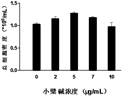 A kind of in vitro expansion medium of umbilical cord blood hematopoietic stem cells and its application