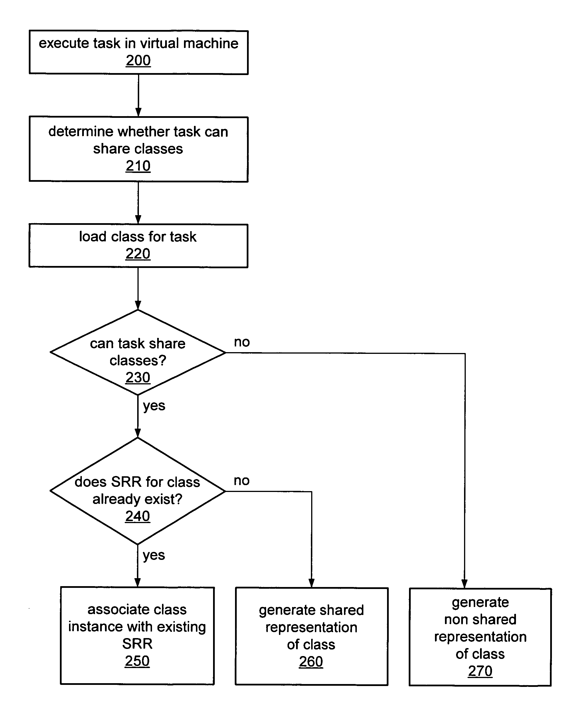 Supporting per-program classpaths with class sharing in a multi-tasking virtual machine