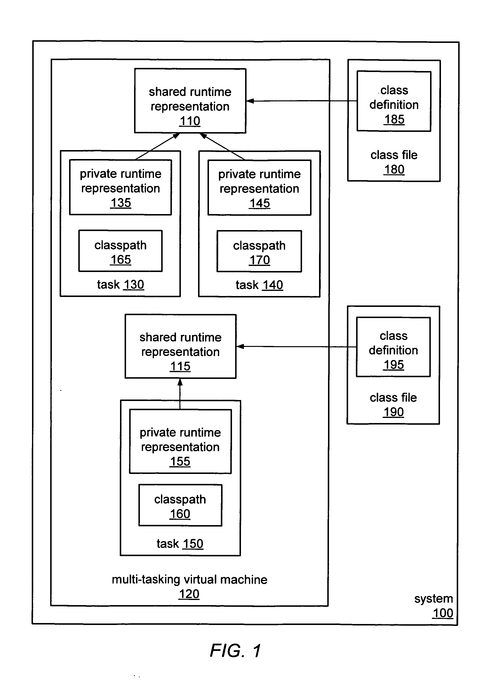 Supporting per-program classpaths with class sharing in a multi-tasking virtual machine