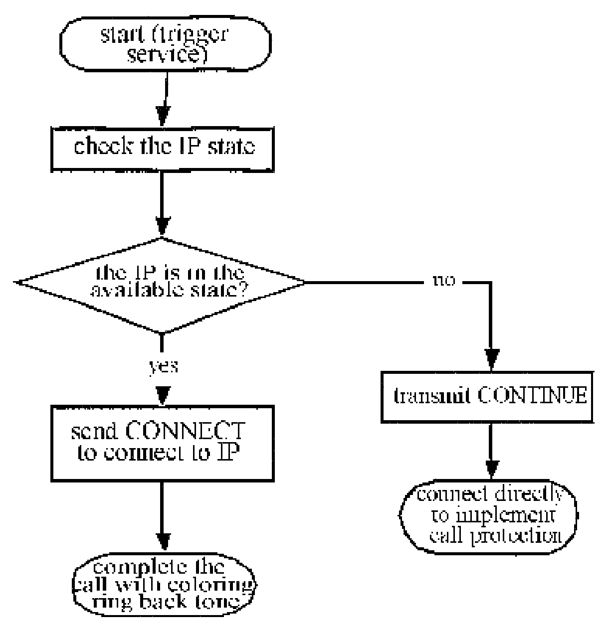 Call protecting method and device for personalized ring back tone in an intelligent network