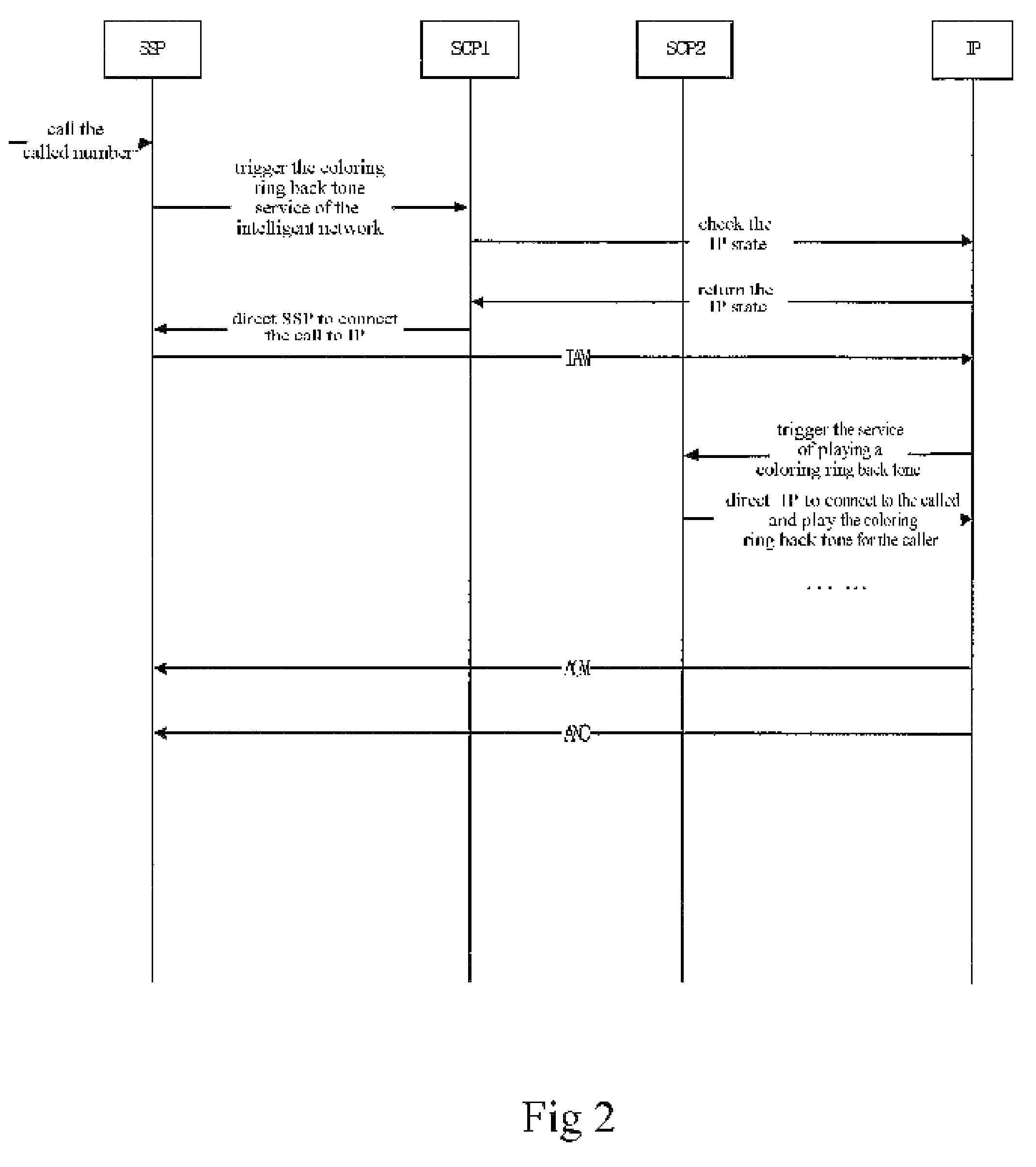 Call protecting method and device for personalized ring back tone in an intelligent network