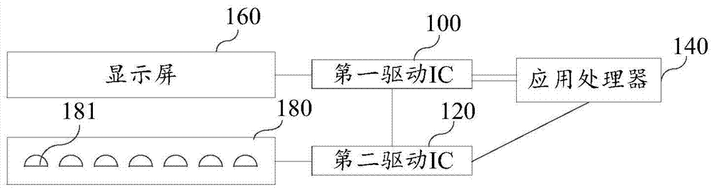 Brightness control method and device