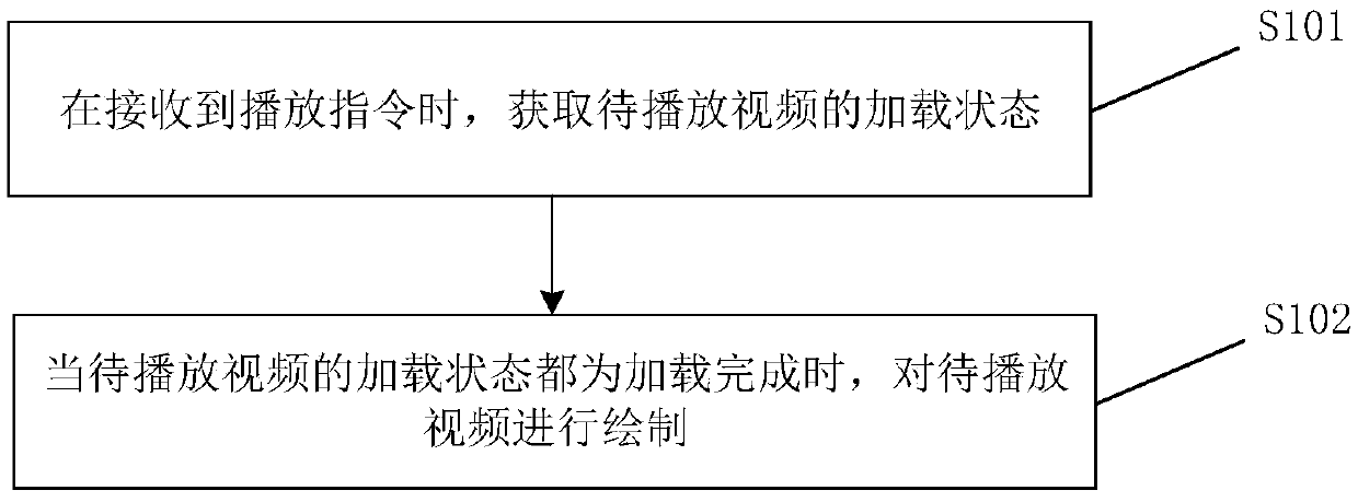 Video playback control method and video playback control device