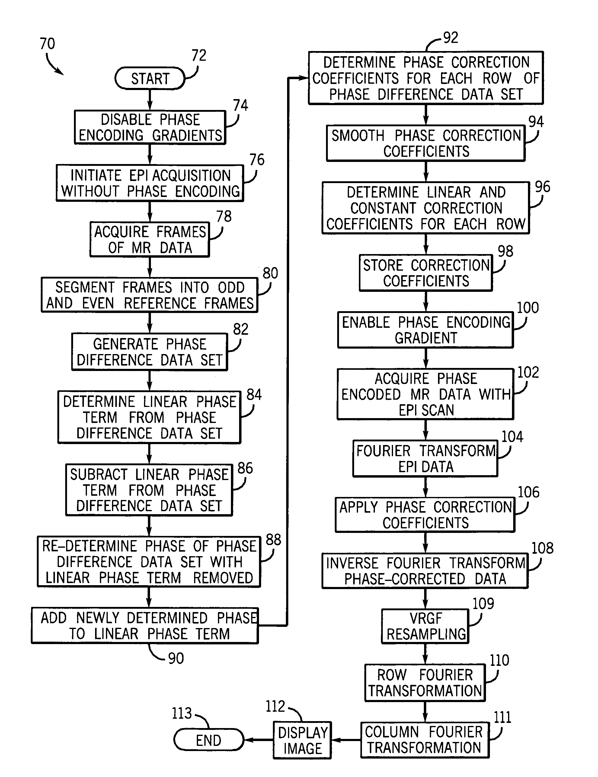 Method and system for image artifact reduction using nearest-neighbor phase correction for echo planar imaging