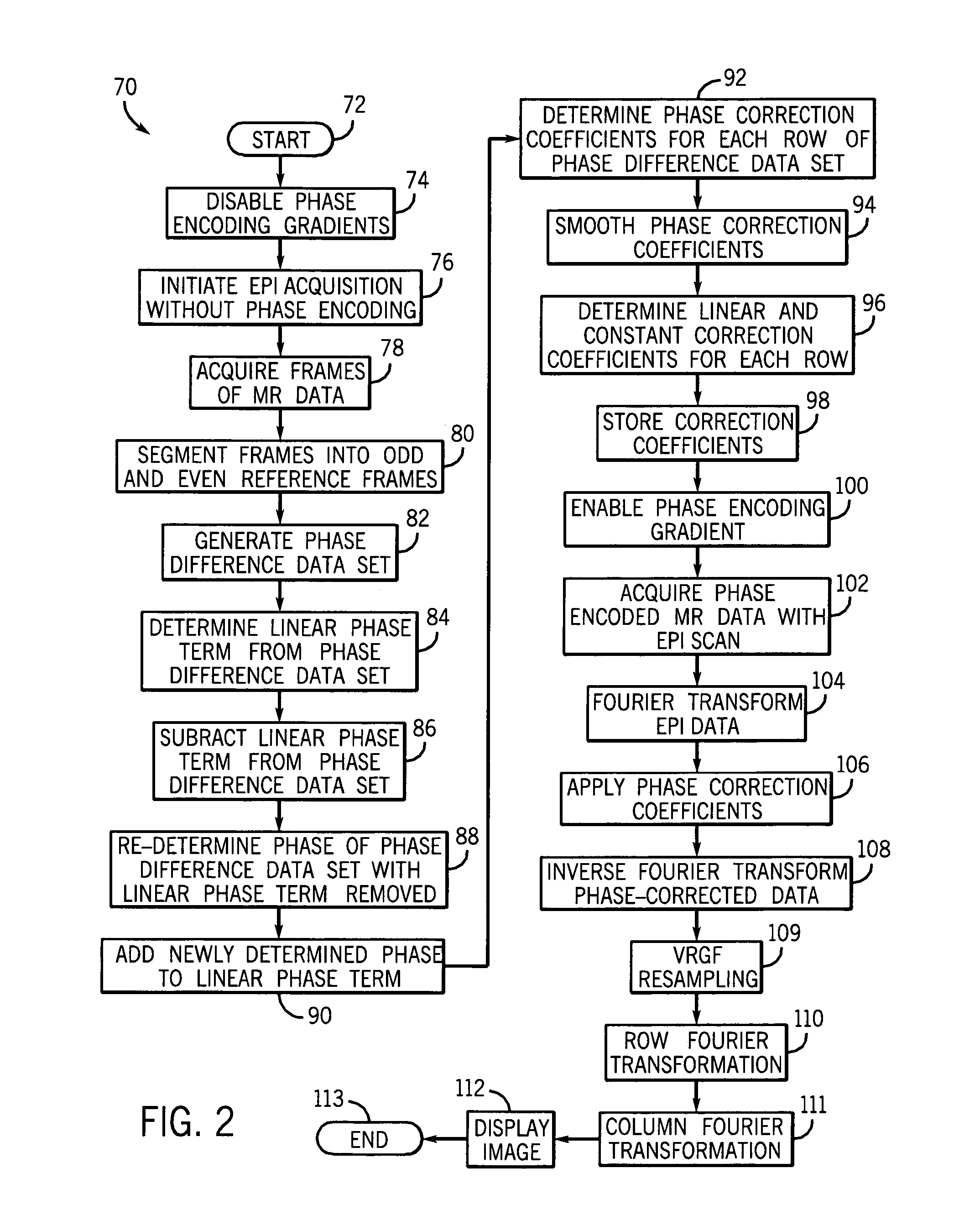 Method and system for image artifact reduction using nearest-neighbor phase correction for echo planar imaging