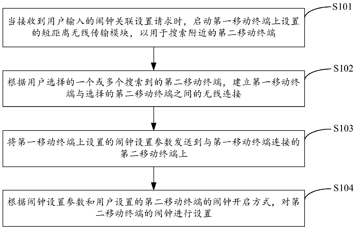 A mobile terminal alarm clock setting method and device