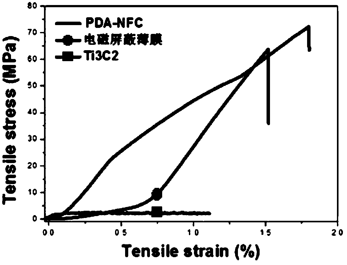 High-strength flexible self-supporting electromagnetic shielding thin film and preparation method thereof