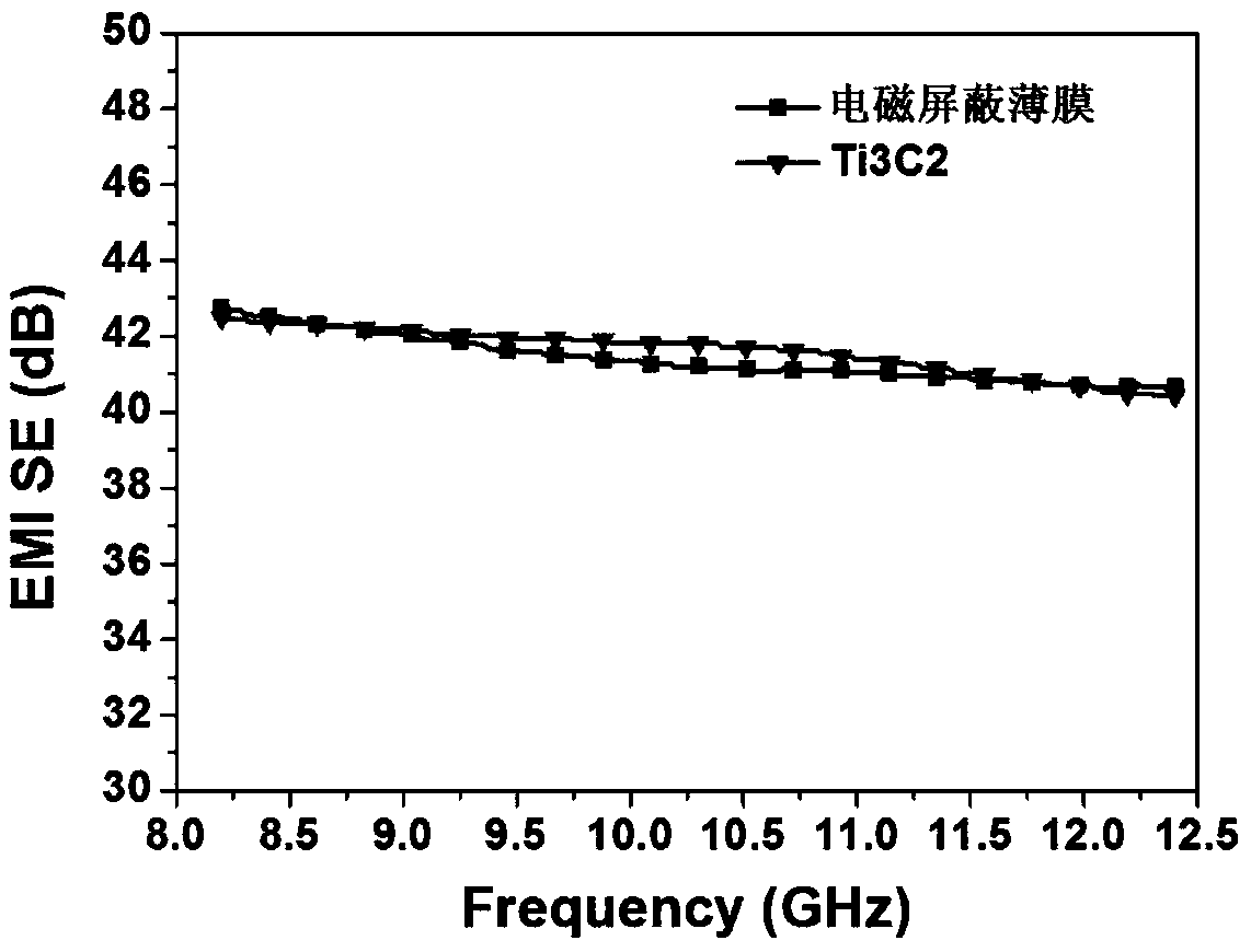 High-strength flexible self-supporting electromagnetic shielding thin film and preparation method thereof