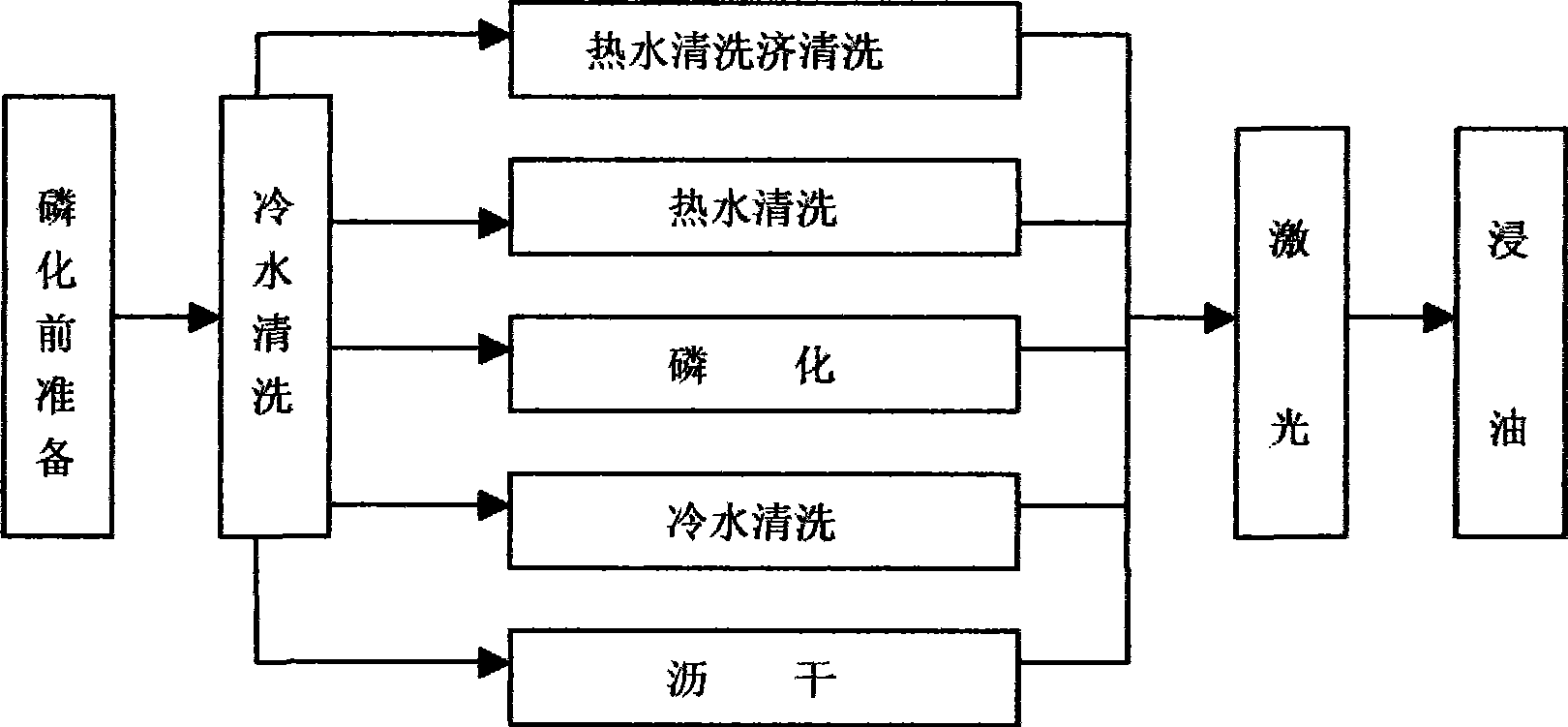 Application of laser heat treatment technology in marine diesel cylinder liner