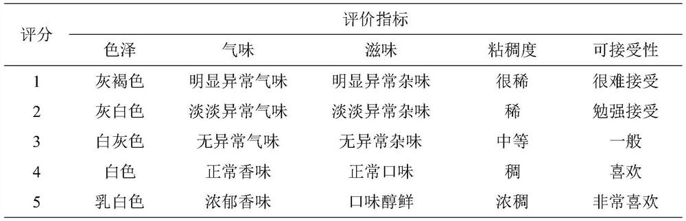 Zero-additive gel-state bovine bone concentrated original soup and preparation method thereof