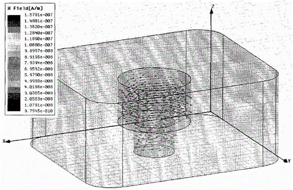 TM mode dielectric resonator for controlling second harmonics migration