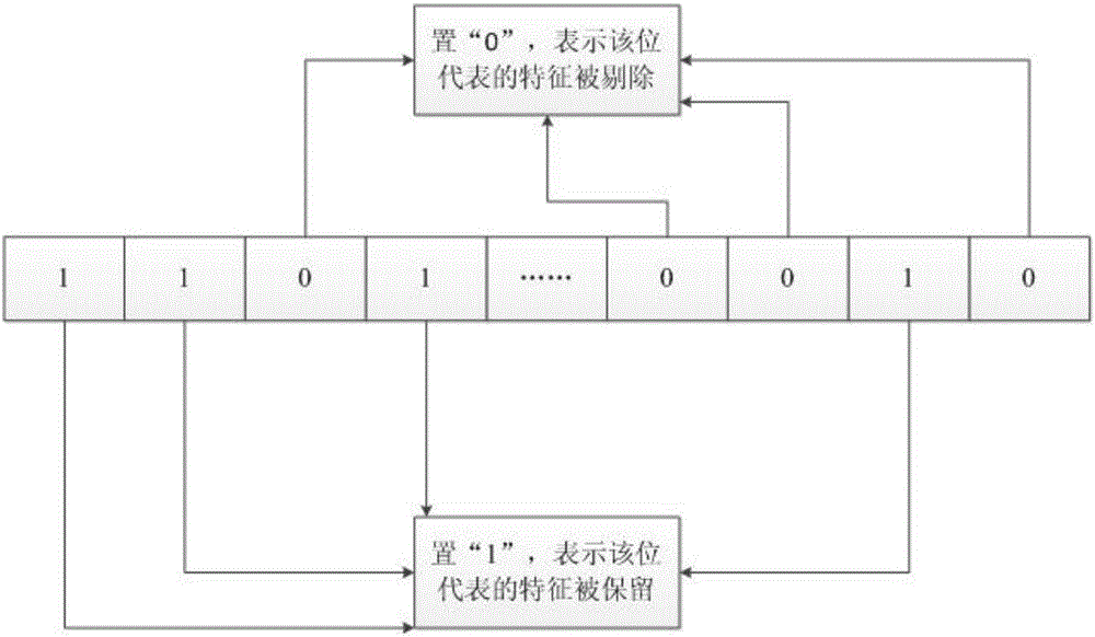 Data feature selection method based on artificial bee colony algorithm