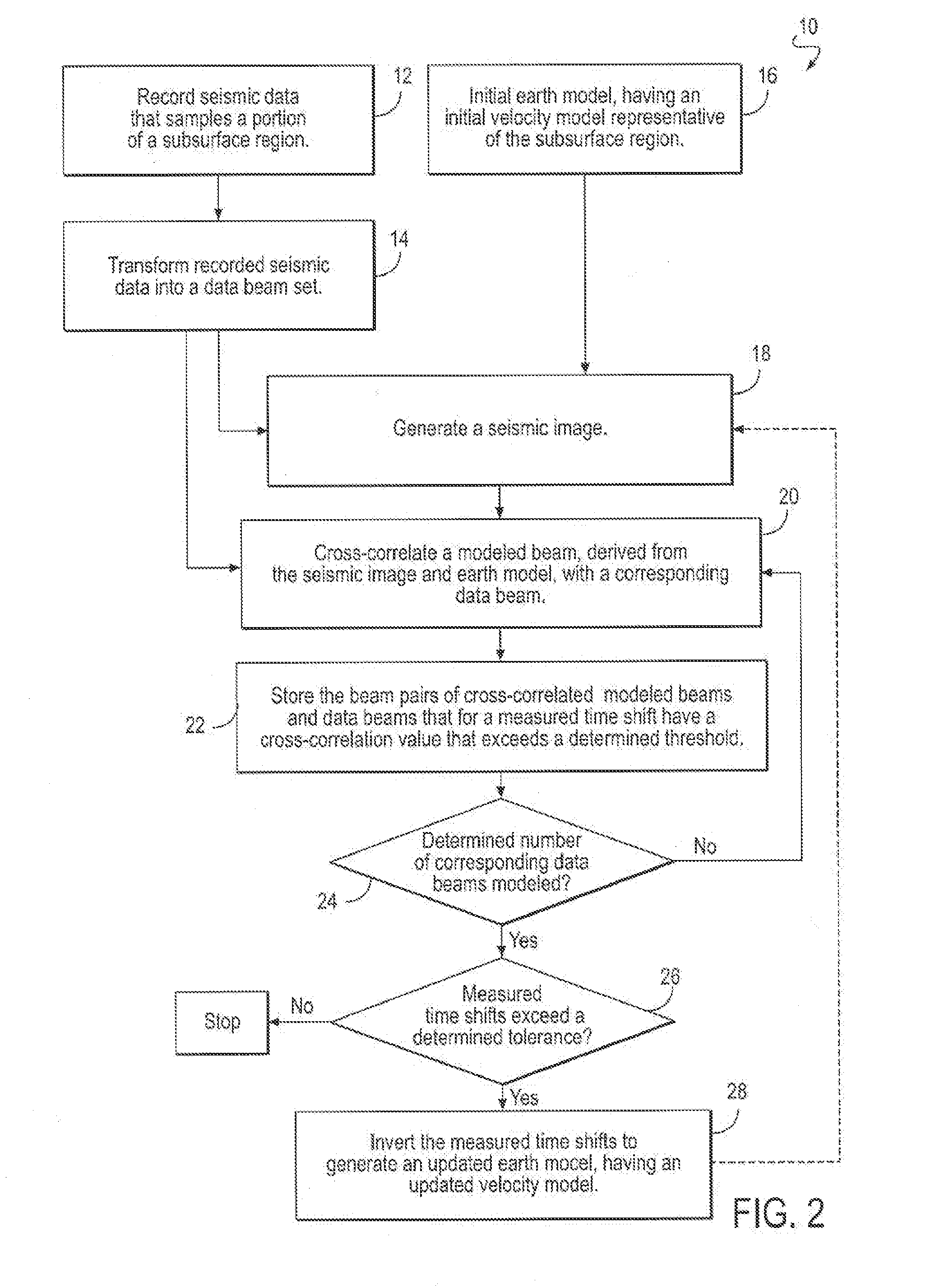 Method and system for seismic imaging and earth modeling using beam tomography