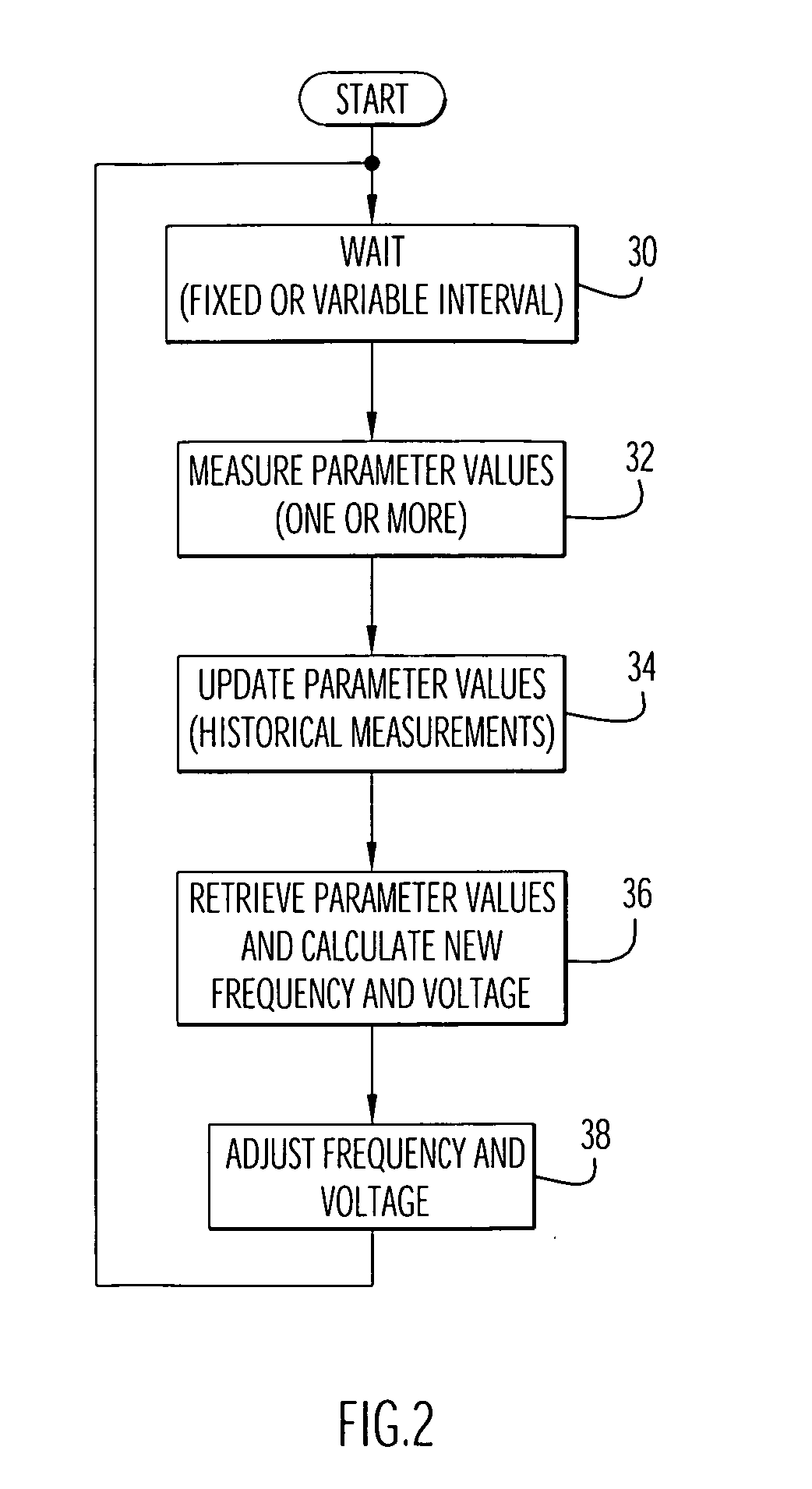 Method and apparatus for optimizing performance and battery life of electronic devices based on system and application parameters