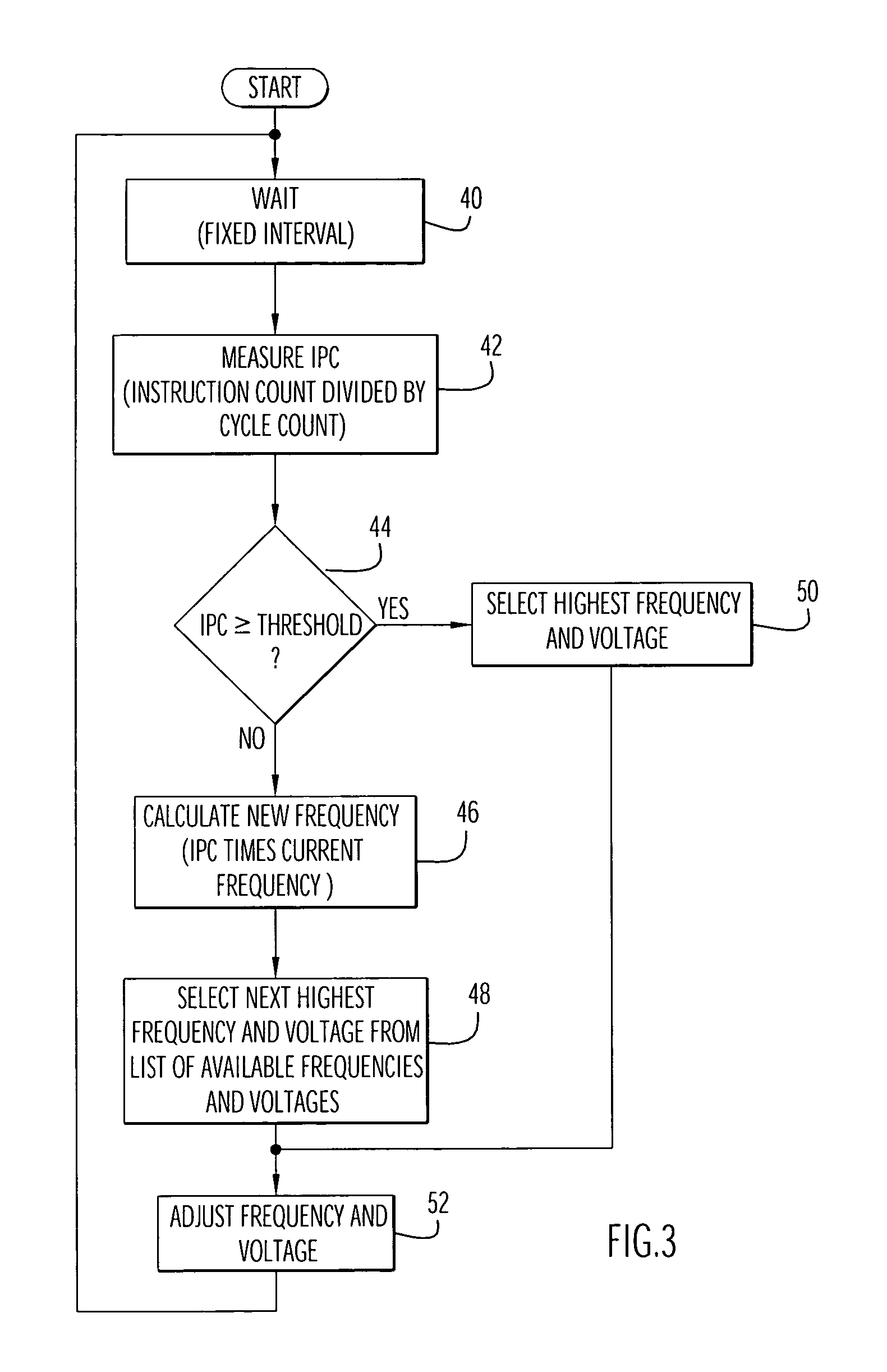 Method and apparatus for optimizing performance and battery life of electronic devices based on system and application parameters