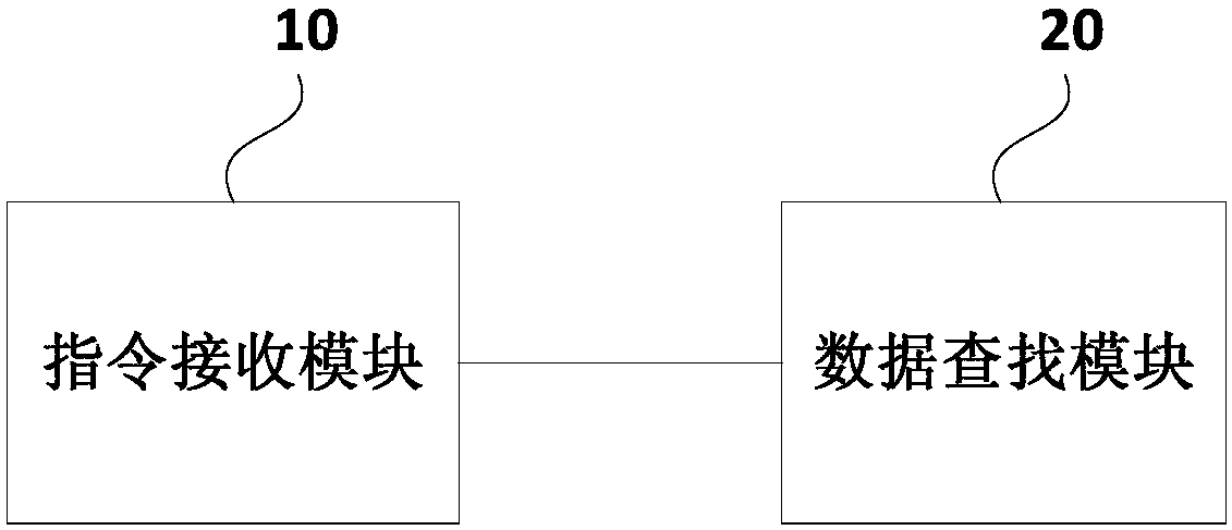 DATA PROCESSING METHOD, device, APPARATUS AND MEDIUM