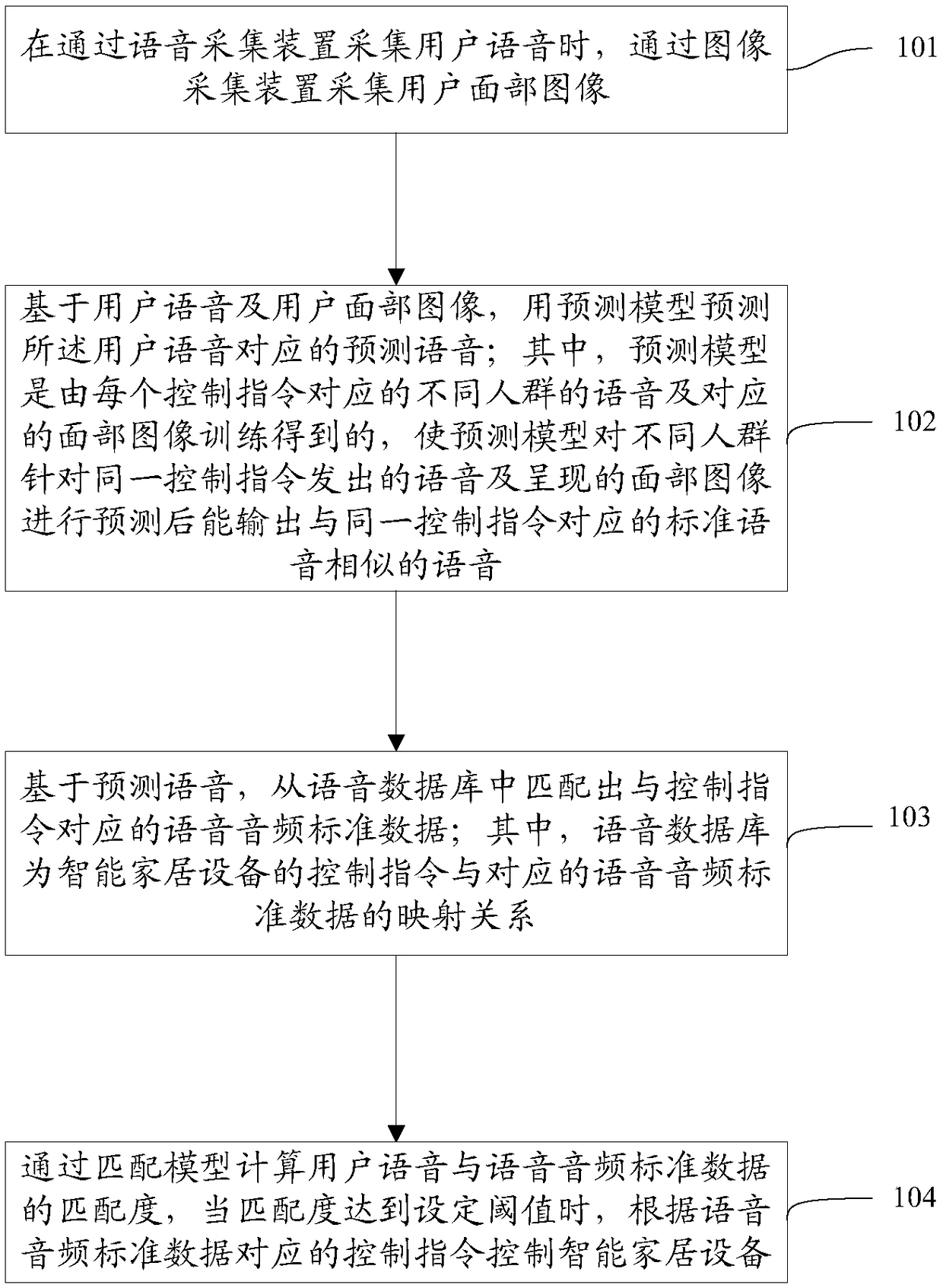 Voice recognition method and device and computer storage medium