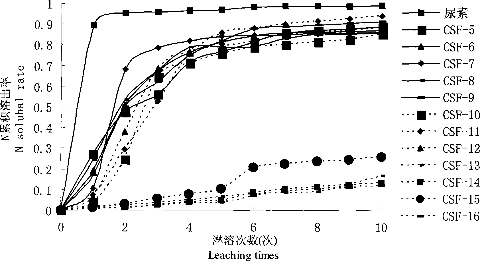 Organic-mineral material coated slow release fertilizer