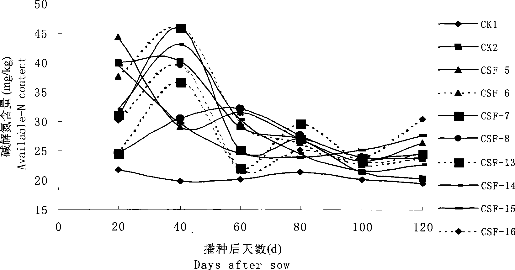 Organic-mineral material coated slow release fertilizer