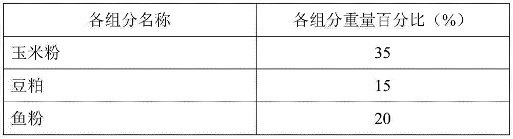 Compound feed for foxes and raccoon dogs