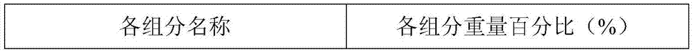 Compound feed for foxes and raccoon dogs